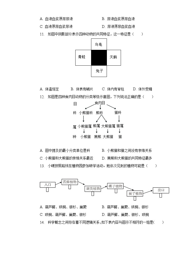 2023年福建省龙岩市中考生物二模试卷（含解析）03