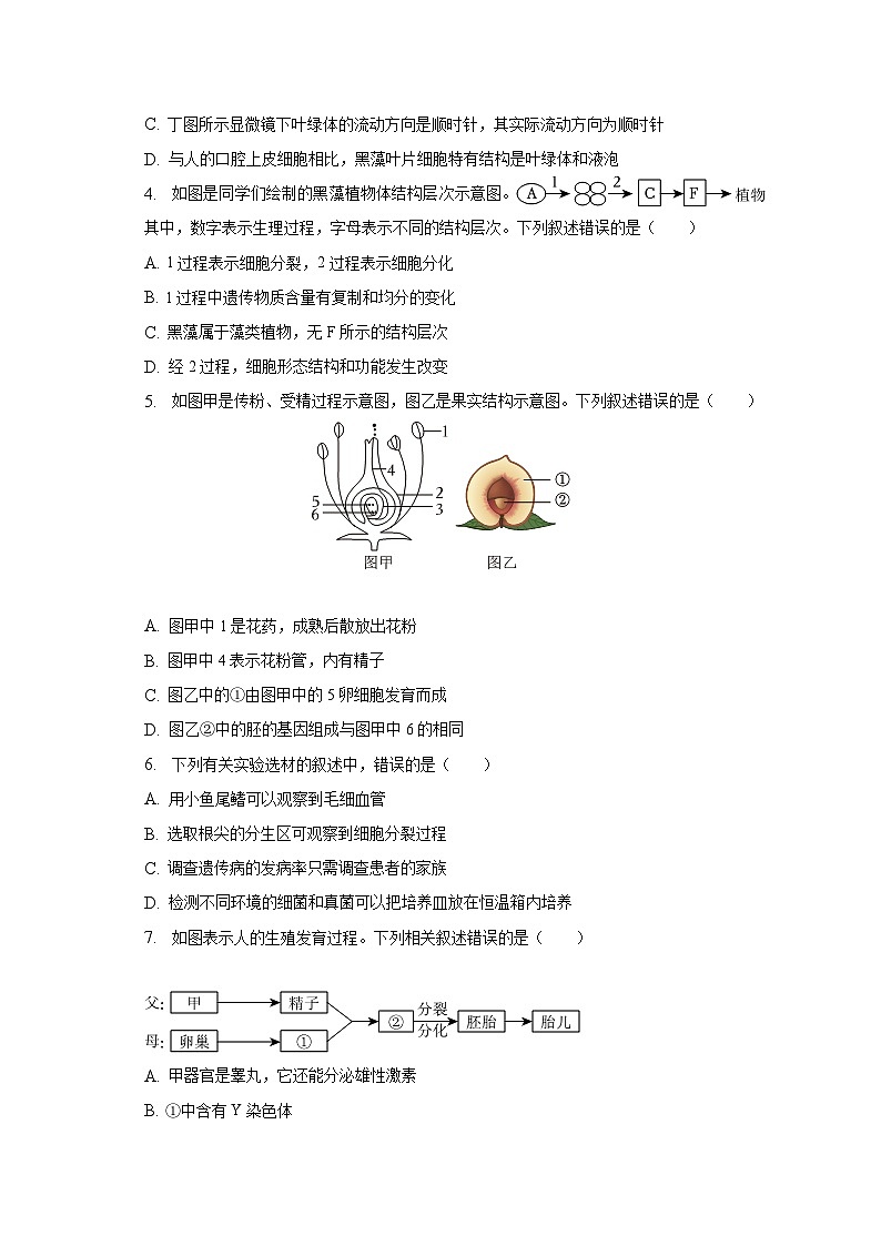 2023年山东省青岛市崂山区中考生物二模试卷（含解析）第2页