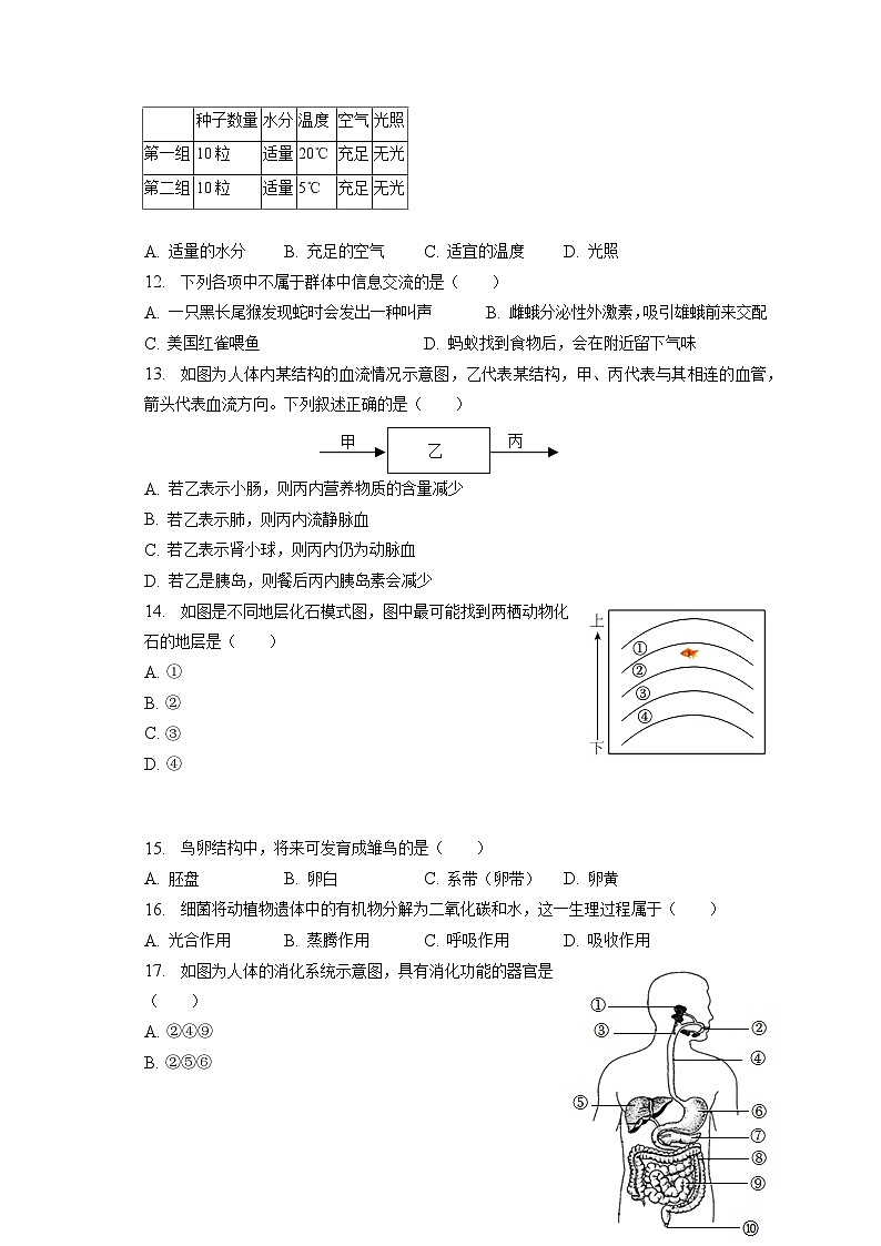 2023年吉林省吉林市中考生物二模试卷（含答案解析）03