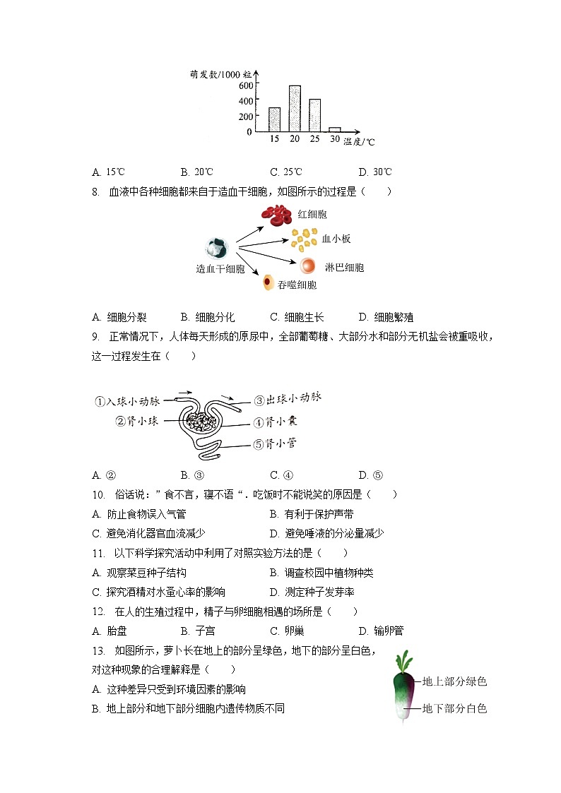 2023年吉林省松原市宁江一中、宁江五中等校联考中考生物二模试卷（含答案解析）02
