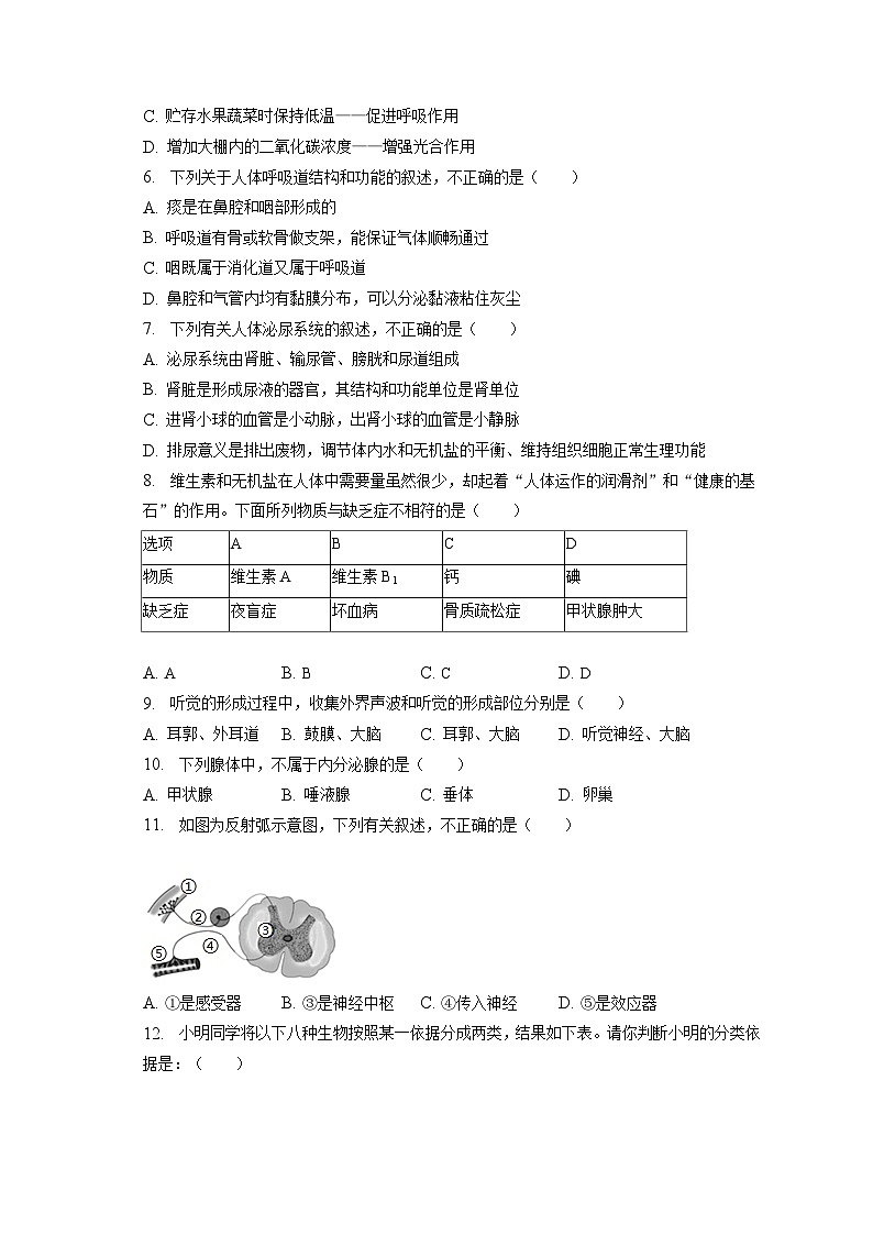 2023年吉林省长春市中考生物模拟试卷（一）（含答案解析）第2页