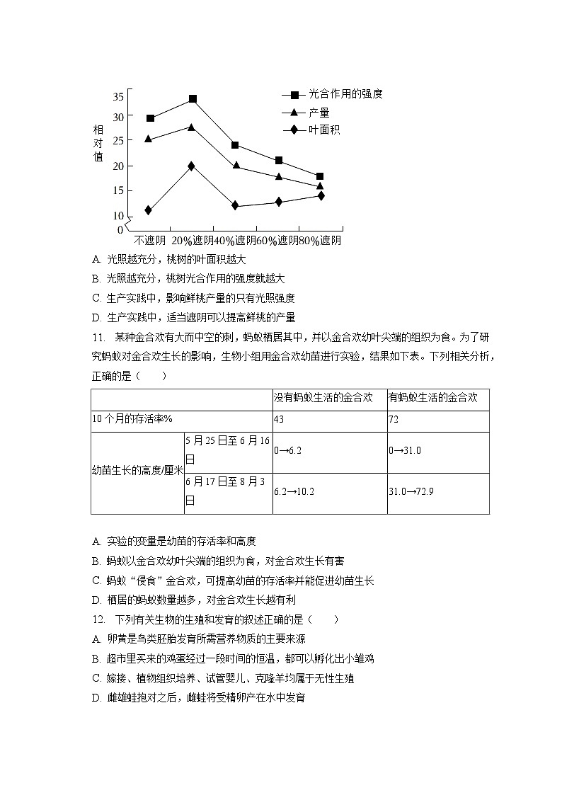 2023年江苏省南通市如皋市中考生物二模试卷（含答案解析）03