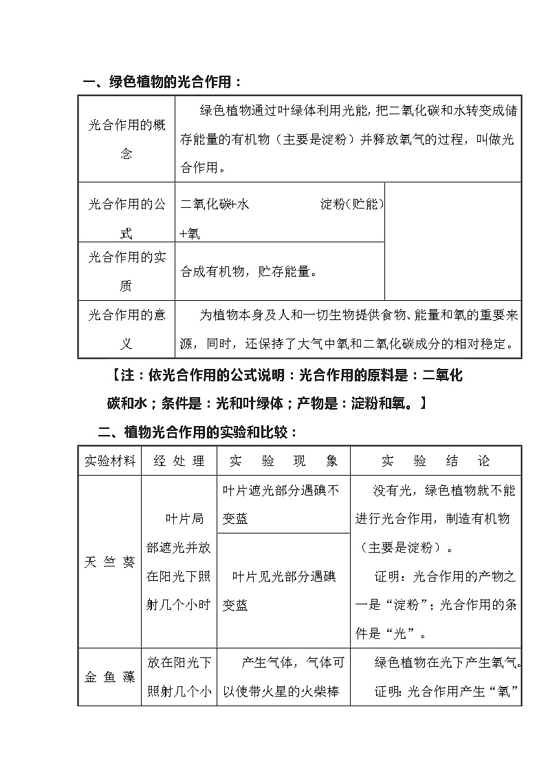 初中生物：光合作用相关知识点梳理01