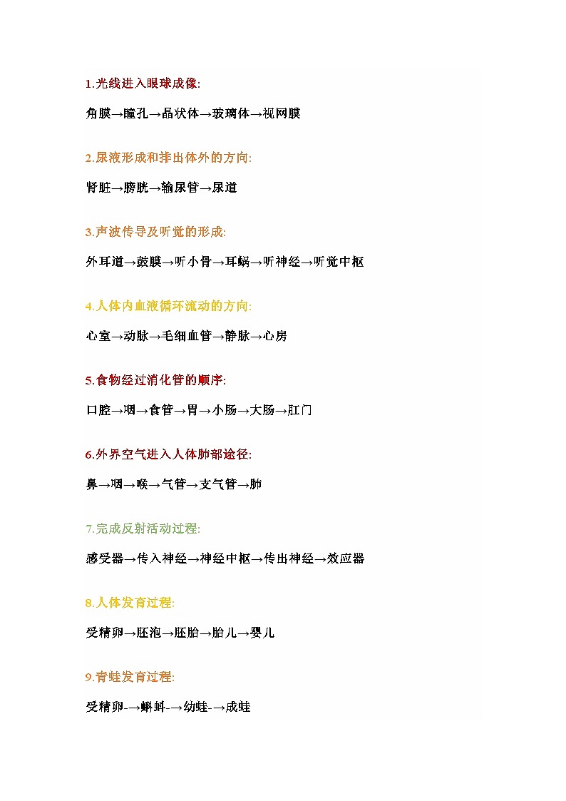 初中生物必考流程图汇总第1页