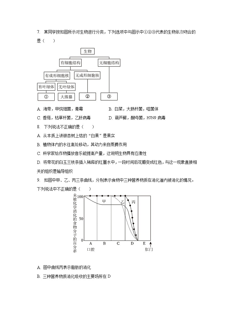 2022-2023学年山东省济南市平阴县八年级（下）月考生物试卷（含解析）第3页