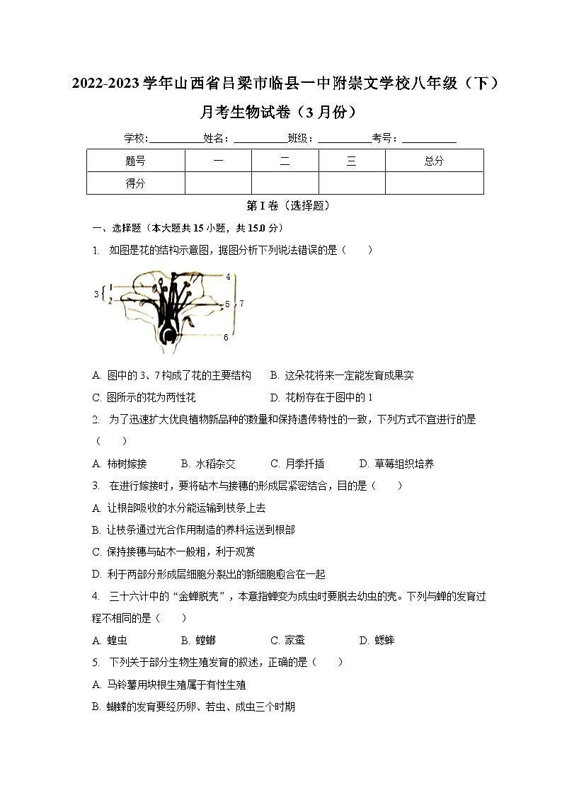 2022-2023学年山西省吕梁市临县一中附崇文学校八年级（下）月考生物试卷（3月份）（含解析）01