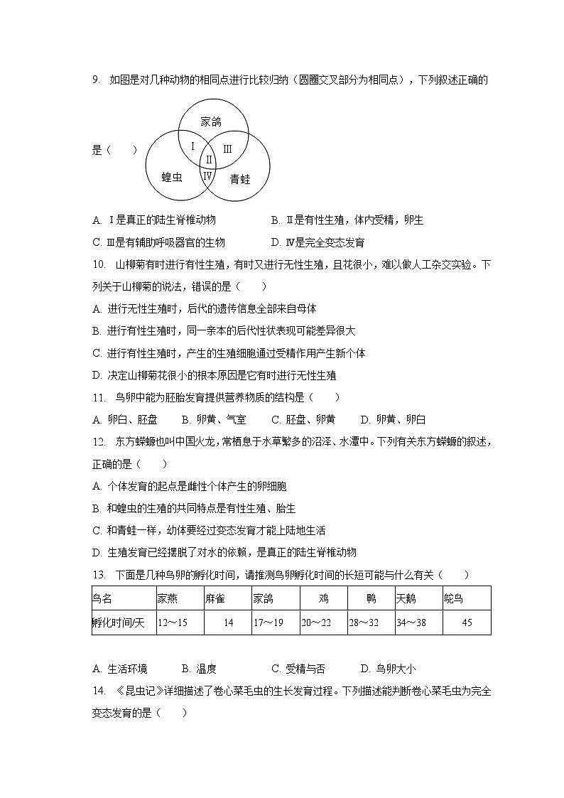 2022-2023学年山西省吕梁市临县一中附崇文学校八年级（下）月考生物试卷（3月份）（含解析）03