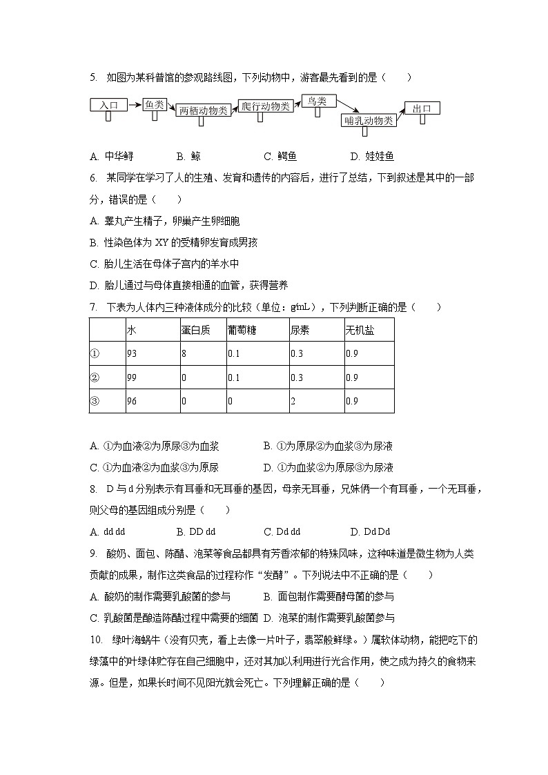 2023年安徽省滁州市定远五中中考生物预测试卷（含解析）02