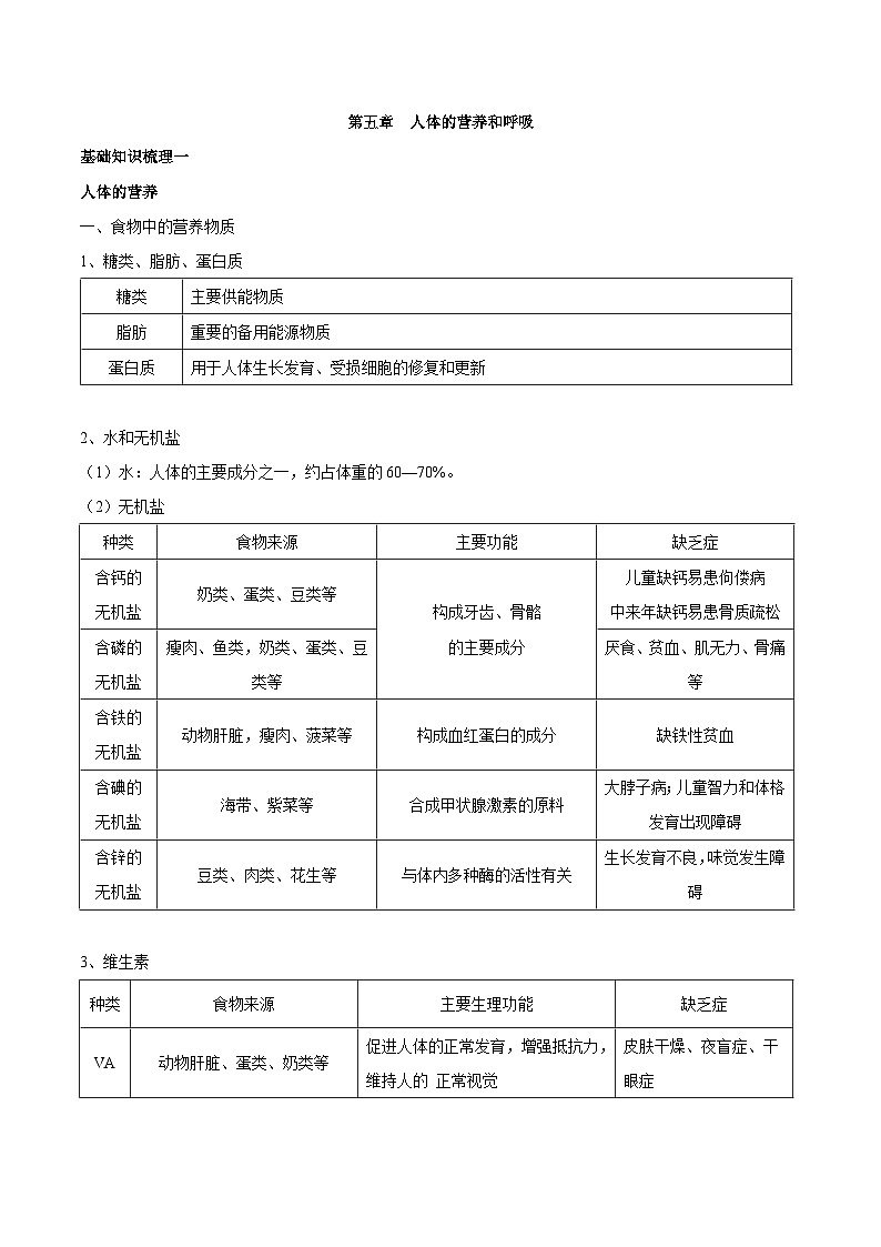 专题五 人体的营养和呼吸-2023年中考生物核心考点必背合集第1页
