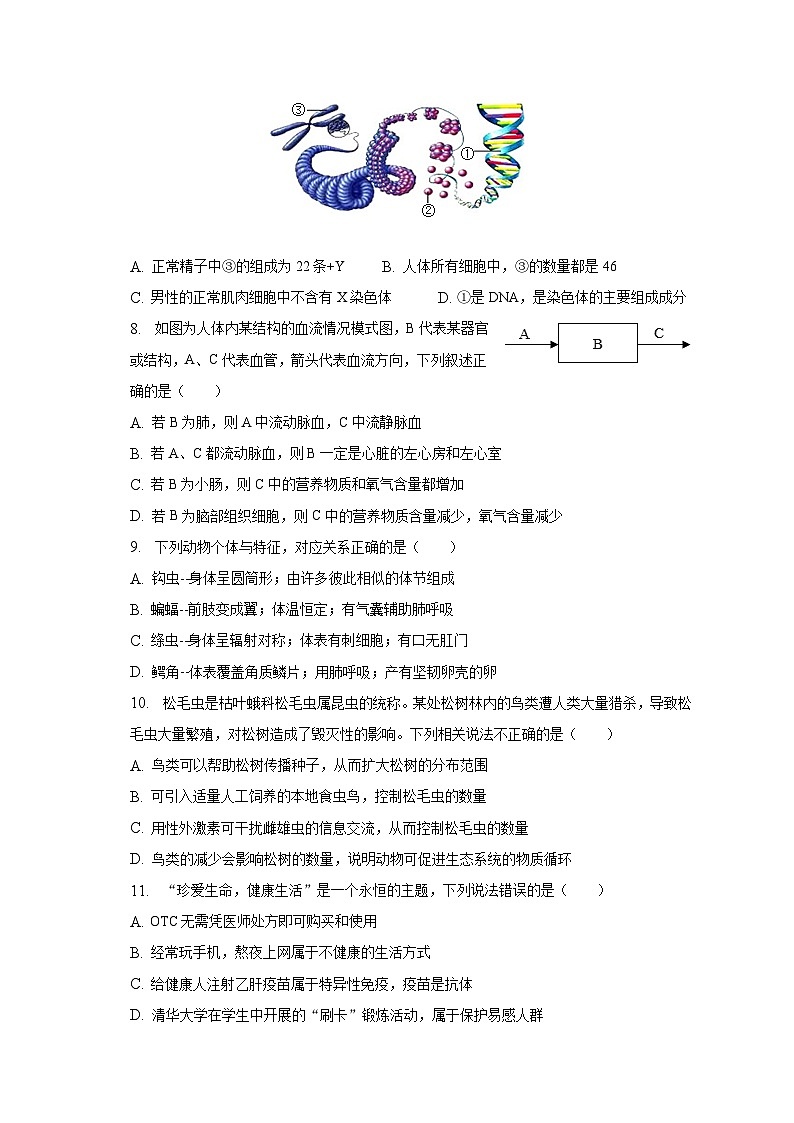 2023年内蒙古呼伦贝尔市鄂伦春中考生物一模试卷（含解析）02