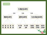 北师大版七年级上册生物教学课件 第1单元 认识生命 单元复习