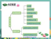 北7生物上 1.3單元復(fù)習 PPT課件
