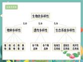 北7生物上 1.3单元复习 PPT课件