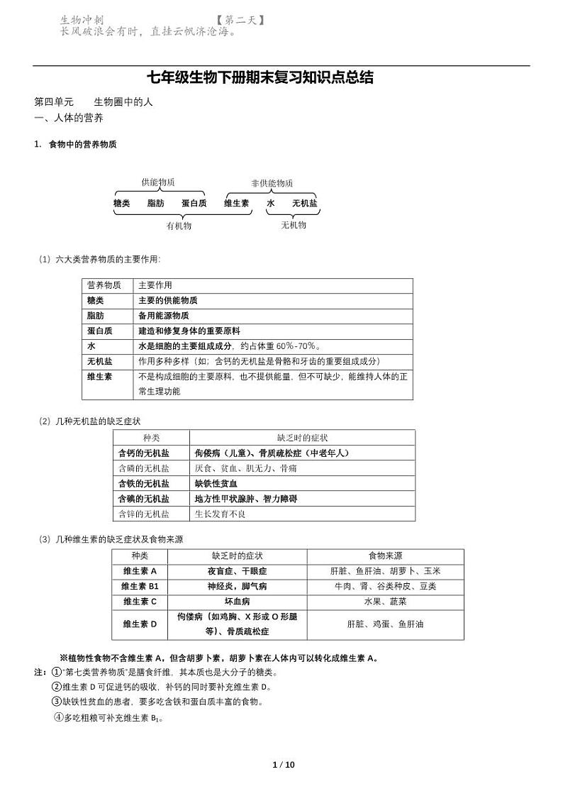七年级下册生物下册期末复习知识点总结01