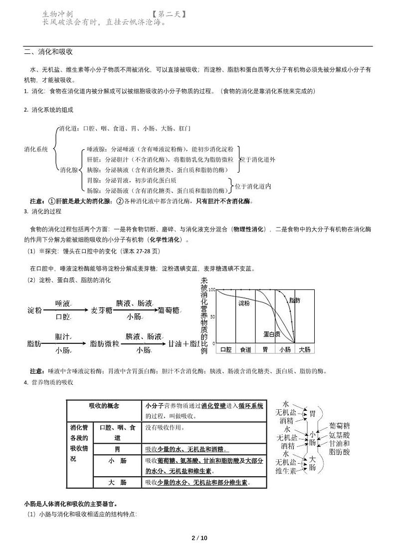 七年级下册生物下册期末复习知识点总结02