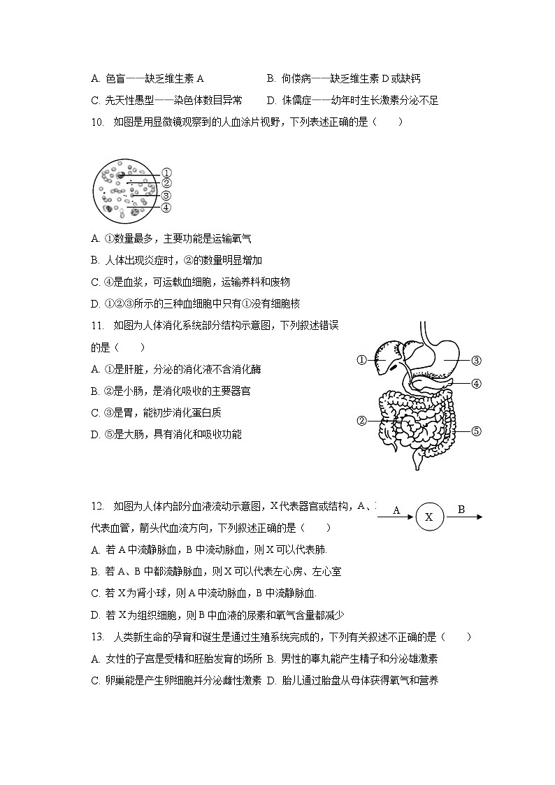 2023年山东省菏泽市鄄城县中考生物二模试卷03