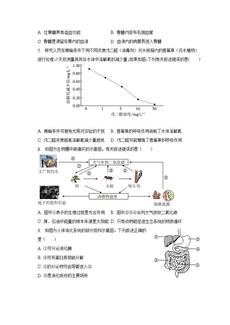 2023年江苏省苏州市中考生物试卷（含解析）02