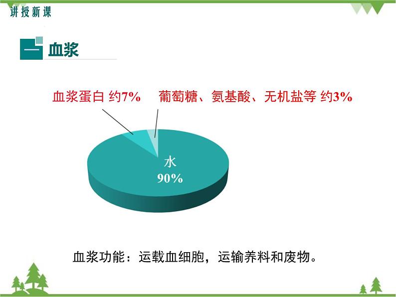 人教版生物七年级下册 第4章 第1节 流动的组织——血液1课件08