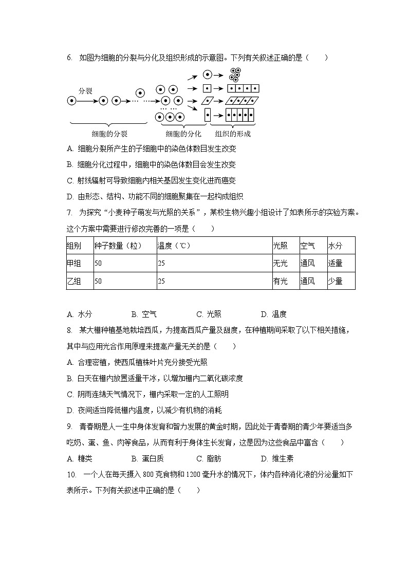 2023年四川省眉山市中考生物试卷（含解析）02