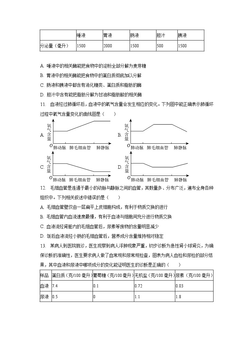 2023年四川省眉山市中考生物试卷（含解析）03