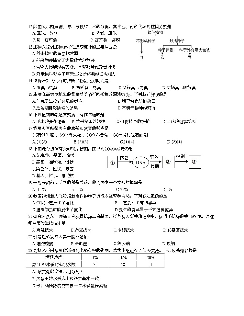 2023年江苏省常州市学业水平考试生物试题02