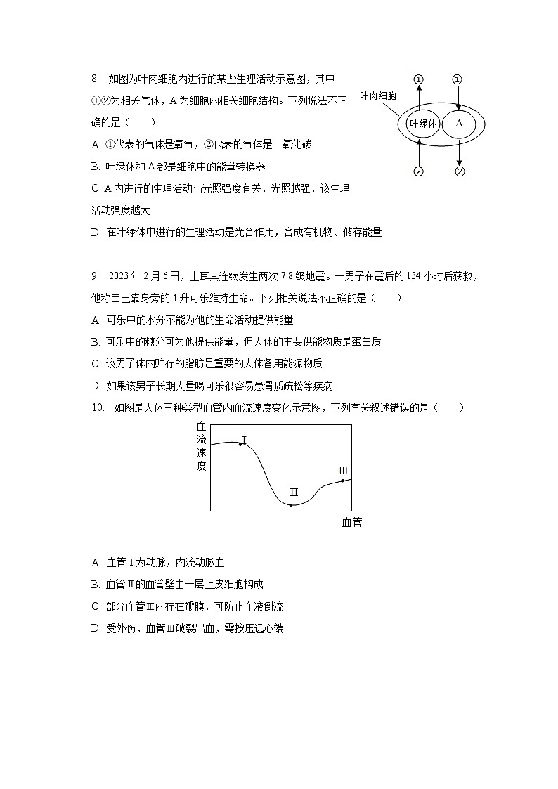 2023年湖南省长沙市长郡教育集团中考生物二模试卷（含解析）03