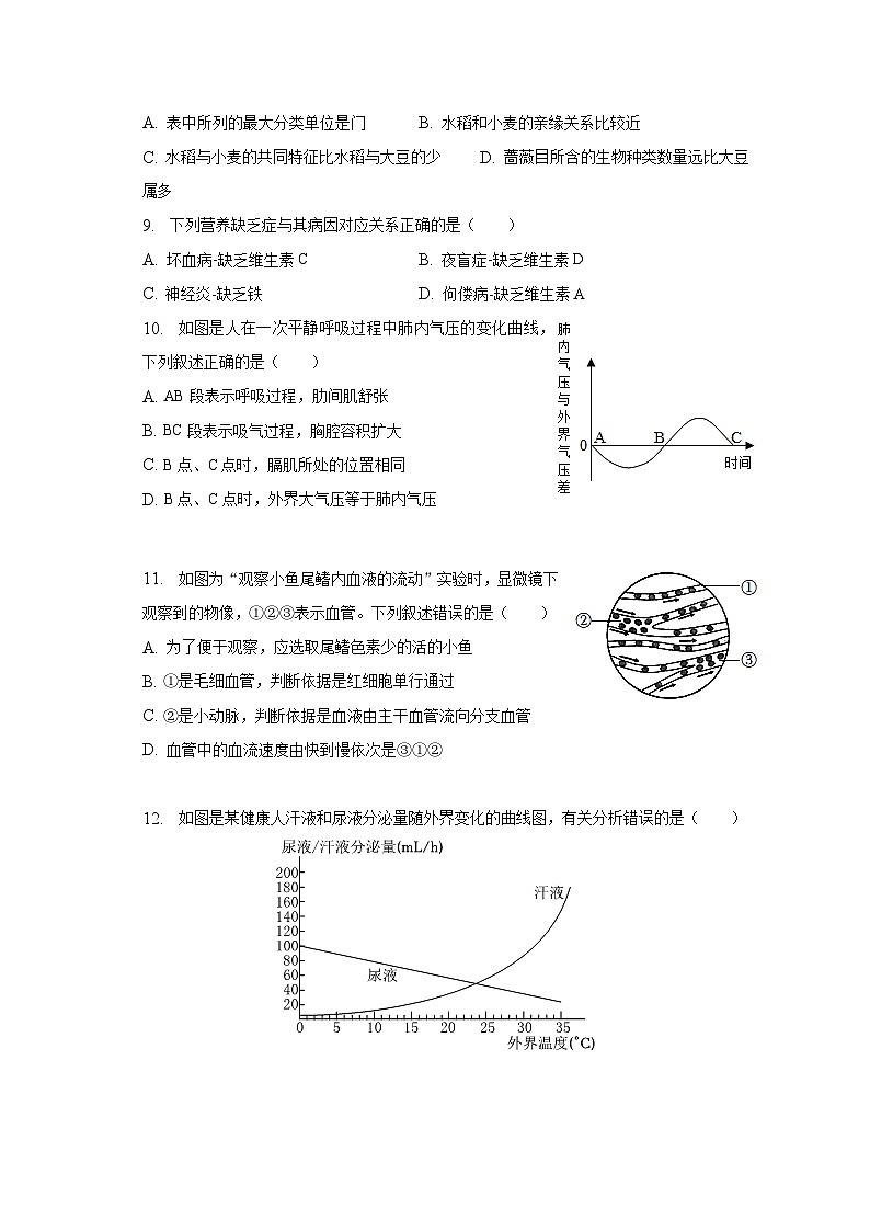 2023年山东省济南市天桥区中考生物三模试卷（含解析）第3页