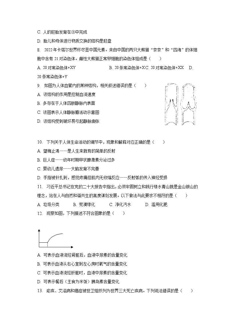 2023年山东省烟台市福山区中考生物二模试卷（含解析）02