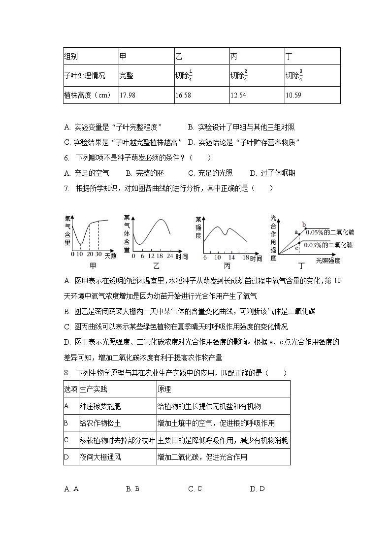 2023年山东省临沂市沂水县中考生物二模试卷（含解析）02