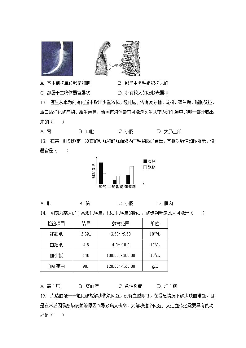 2023年广东省肇庆市高要区中考生物二模试卷（含解析）03