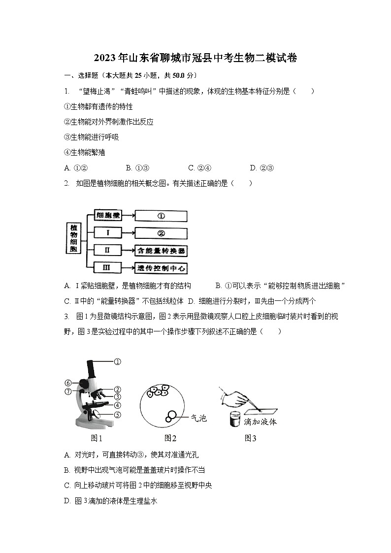 2023年山东省聊城市冠县中考生物二模试卷（含解析）第1页