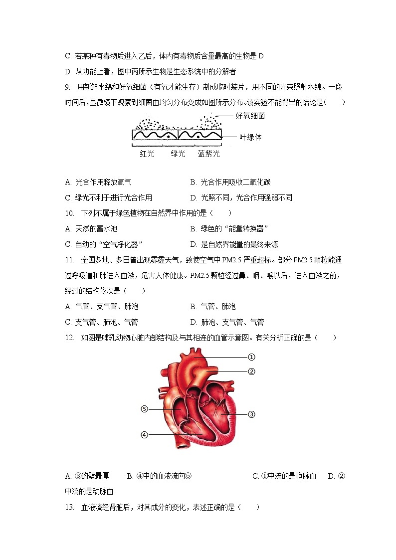 2023年山东省聊城市冠县中考生物二模试卷（含解析）第3页