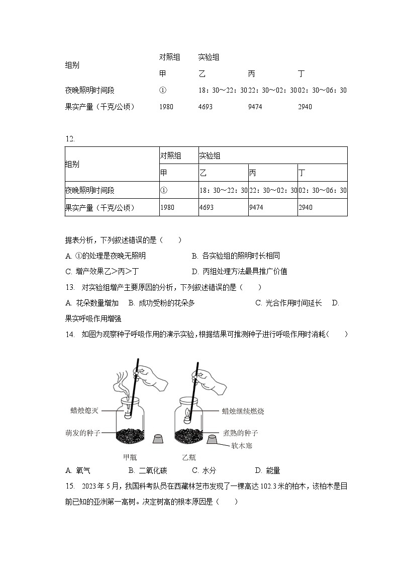2023年广东省中考生物试卷（含解析）03