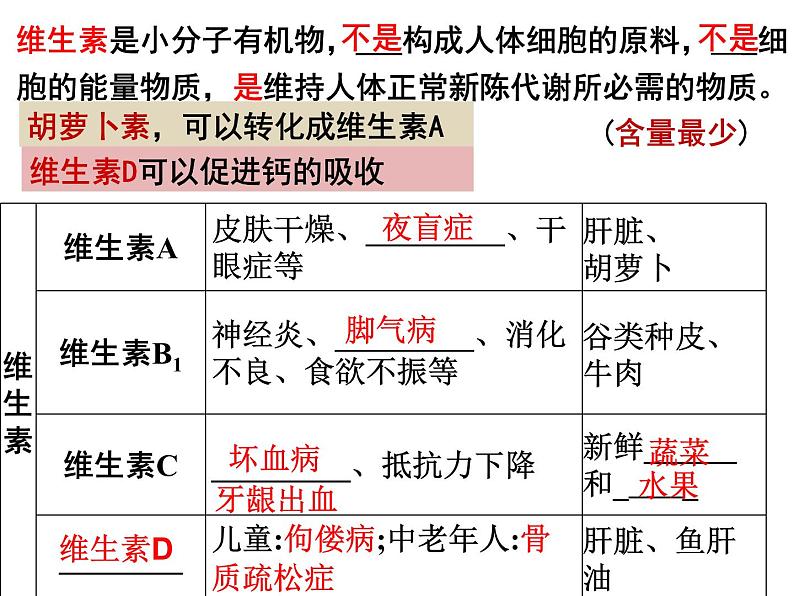 第8章 人体的营养-【期末通关】2022-2023学年七年级下学期生物考点精讲与要点归纳（北师大版）课件PPT第4页