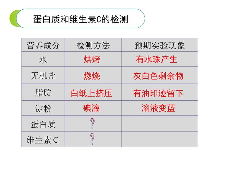 第8章 人体的营养-【期末通关】2022-2023学年七年级下学期生物考点精讲与要点归纳（北师大版）课件PPT第7页