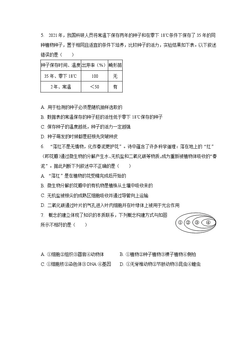 2023年山东省临沂市兰山区中考生物二模试卷（含解析）02