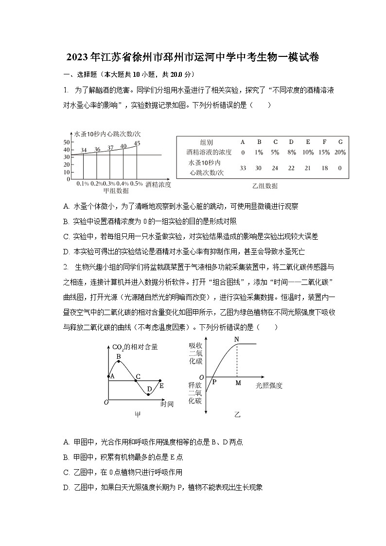 2023年江苏省徐州市邳州市运河中学中考生物一模试卷（含解析）01