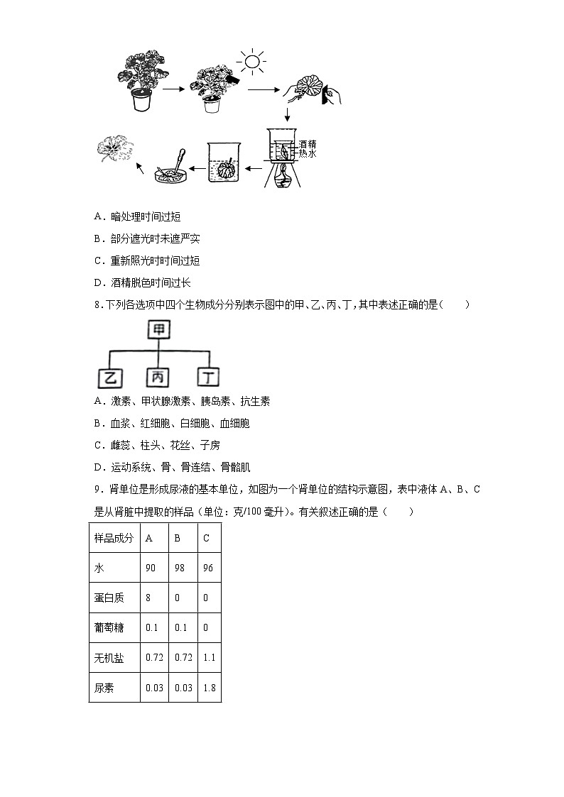 2023年江苏省连云港市外国语学校中考一模生物试题（含解析）03