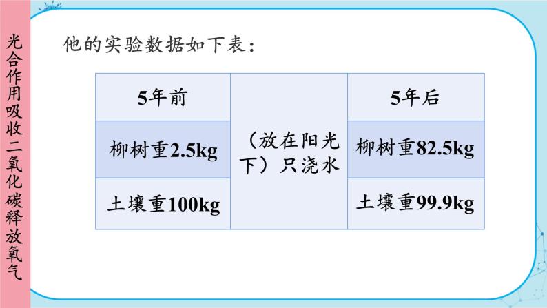 人教版生物七上 第3单元5.1 光合作用吸收二氧化碳释放氧气（课件PPT+视频素材）08