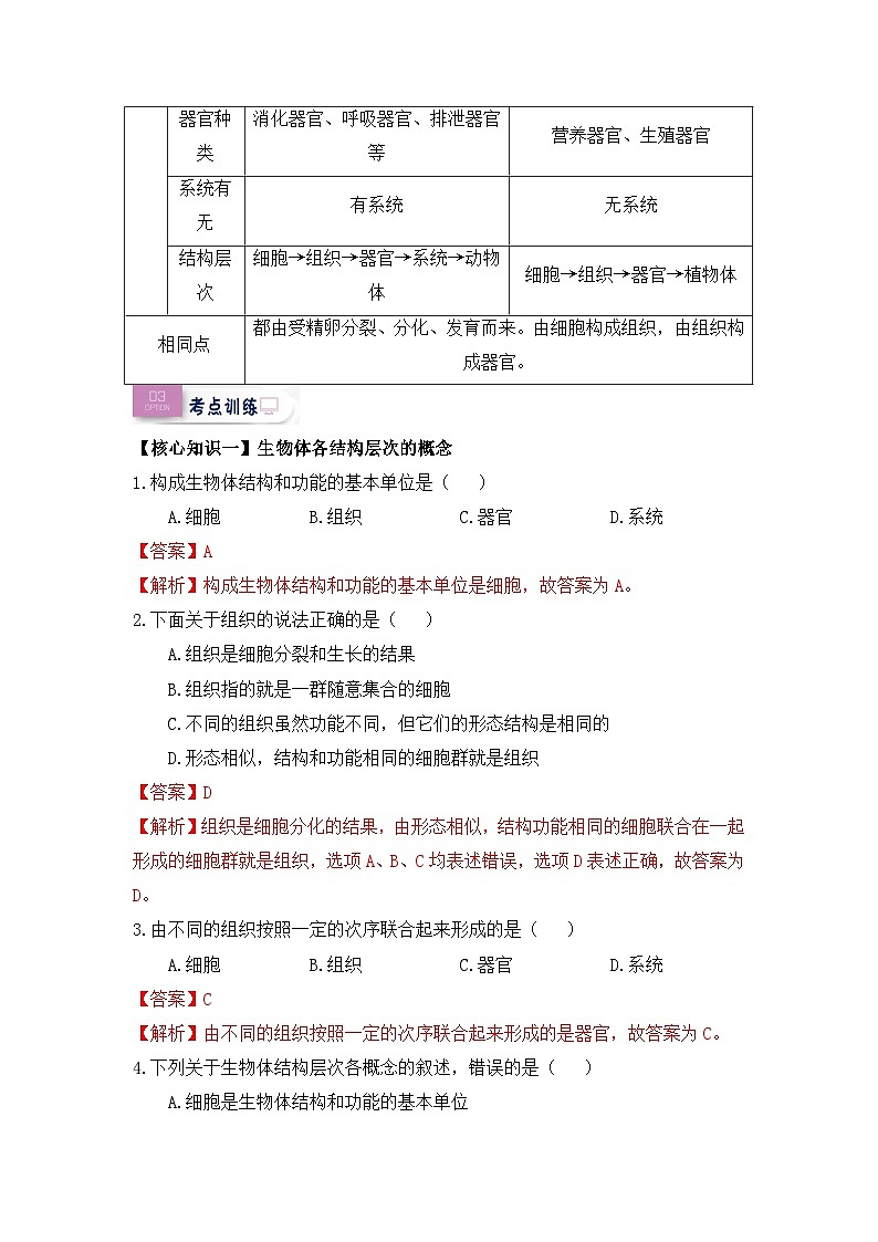 【暑假初中预备】人教版生物新七年级（六升七）暑假预习-第09讲 生物体的结构层次 讲学案03