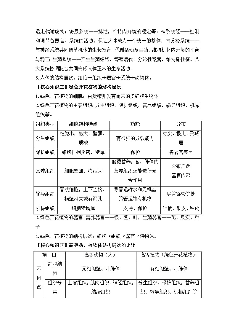 【暑假初中预备】人教版生物新七年级（六升七）暑假预习-第09讲 生物体的结构层次 讲学案02