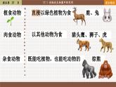 北师大版生物八上 17.1动物在生物圈中的作用（课件PPT)