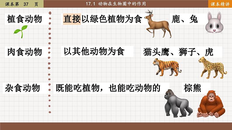 北师大版生物八上 17.1动物在生物圈中的作用（课件PPT)第5页