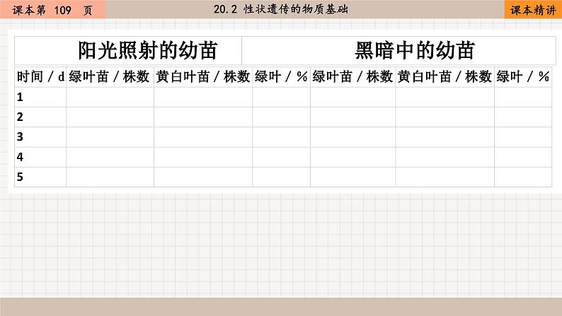 北师大版生物八上 20.5 遗传与环境（课件PPT)07