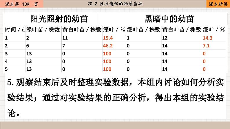 北师大版生物八上 20.5 遗传与环境（课件PPT)08