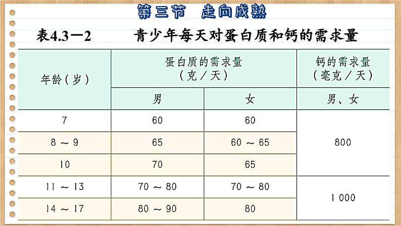 济南版生物八上 3.3  走向成熟（课件PPT)08