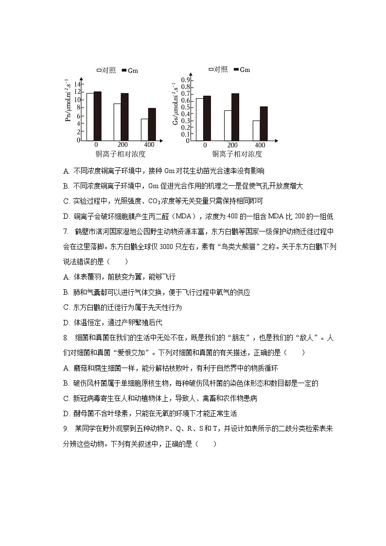 2023年山东省菏泽市牡丹区中考生物二模试卷（含解析）03