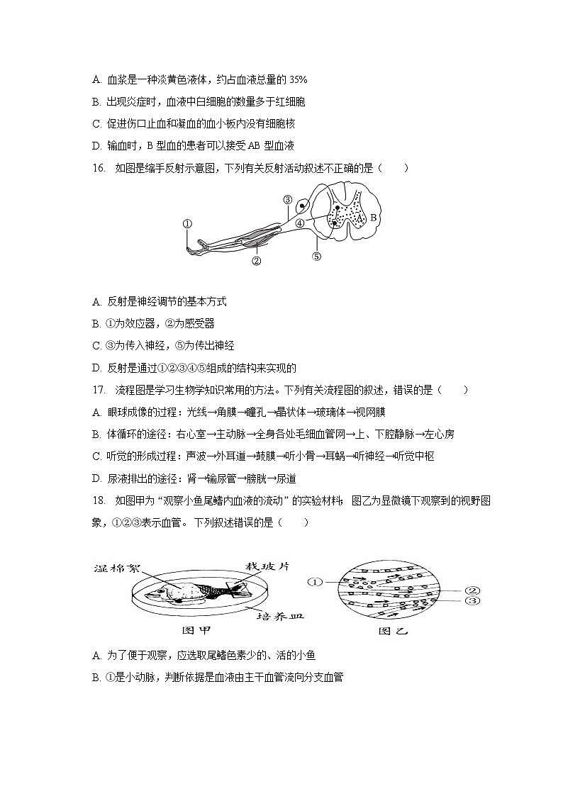 2022-2023学年重庆市开州区七年级（下）期末生物试卷(含解析 )03