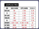 6.2 认识生物的多样性优化 课件-2023-2024学年人教版生物八年级上册
