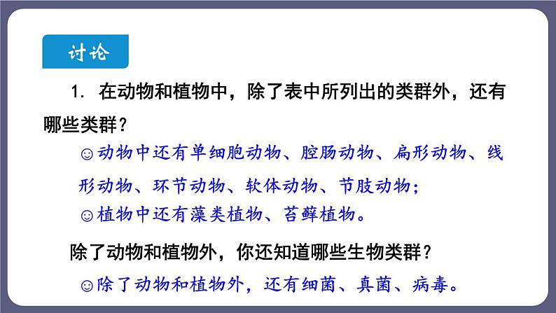 6.2 认识生物的多样性优化 课件-2023-2024学年人教版生物八年级上册06